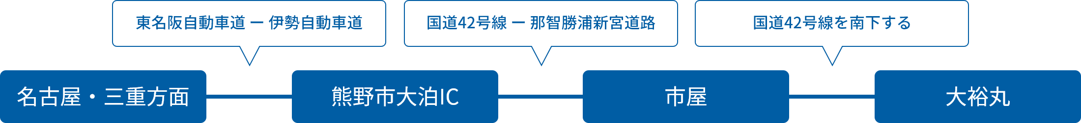 名古屋・三重方面からの車でのアクセス方法