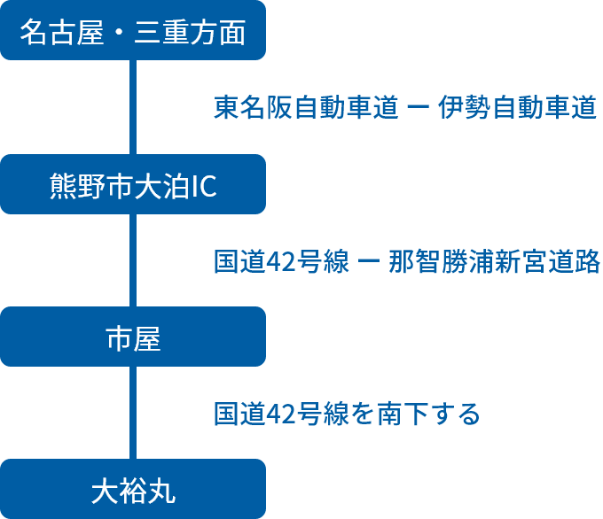 名古屋・三重方面からの車でのアクセス方法